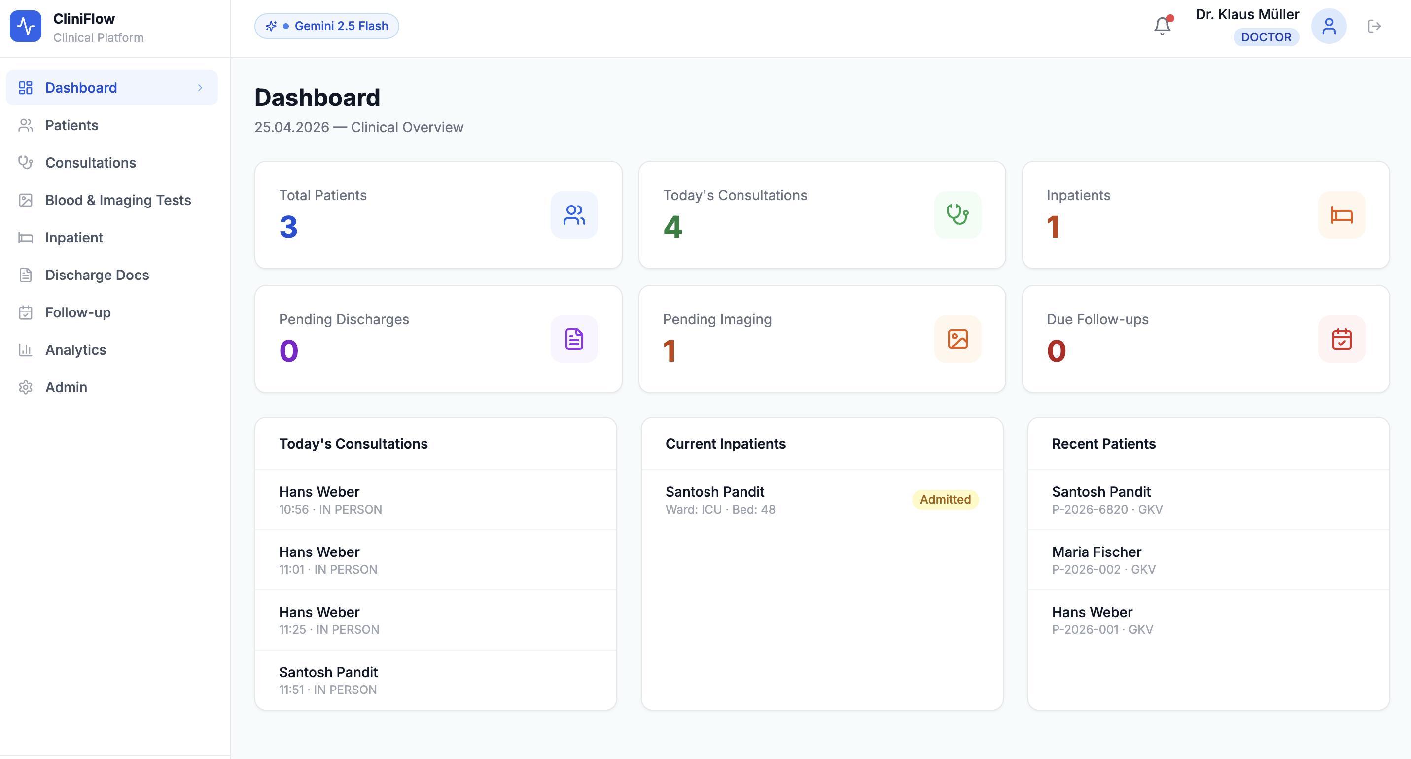 CliniFlow clinical dashboard